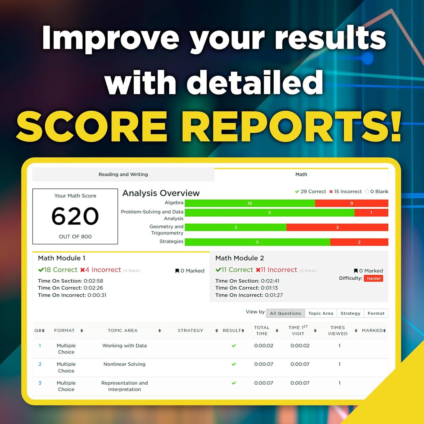 DIGITAL SAT Premium prep 2025 "The Princeton Review"